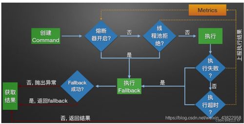 Spring Cloud Alibaba 微服务系统架构搭建与应用运维