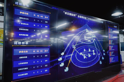 天地和兴助力全国第四届工控系统信息安全攻防竞赛圆满闭幕，彰显信息系统运行维护服务实力