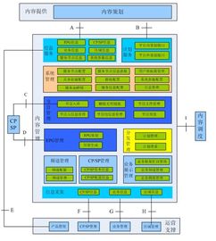 威科姆科技信息系统运行维护服务 构筑企业数字化基石的可靠保障