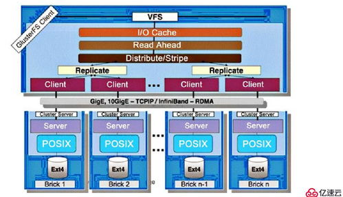 GFS分布式文件存储系统 理论与信息系统运行维护服务实践